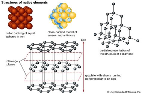 Iron Element How It Was Discovered