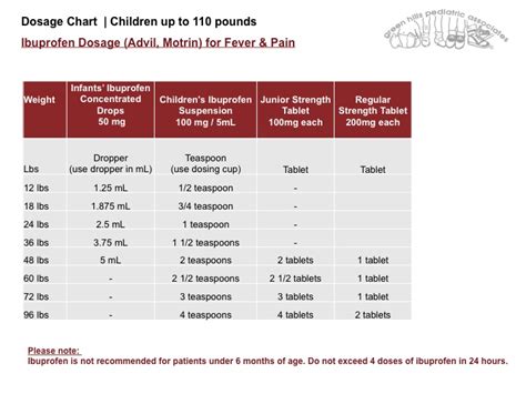 Dosage Chart Children up to 110 pounds, Ibuprofen (Advil, Motrin) and ...