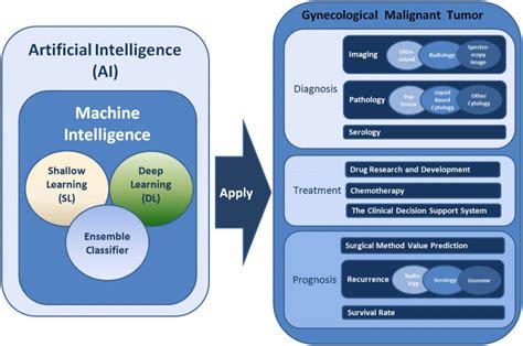 Schematic diagram of application of artificial intelligence in... | Download Scientific Diagram