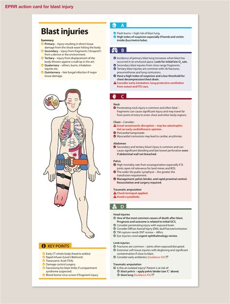 Blast injuries: a guide for the civilian surgeon - Surgery - Oxford International Edition