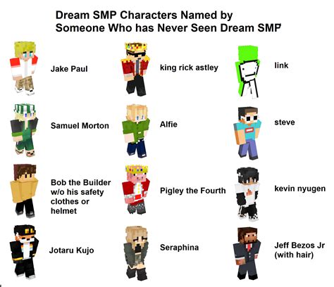 So I asked my friend who has never seen Dream SMP to name these characters... : r/dreamsmp