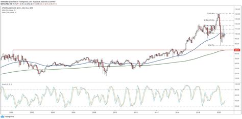 JPMorgan Chase (JPM) Trading Lower After Buffett Sale