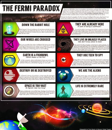 Quarks to Quasars Infographic | Fermi Paradox | Know Your Meme