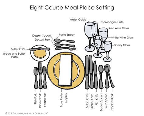 Etiquette 101: Dinning and Table Manners…. - Ibiene Magazine