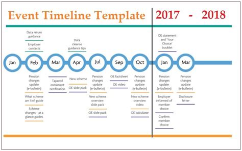 Event Timeline Template | 4+ Free Printable PDF, Excel & Word | Templates, Timeline, Best templates