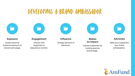 The Importance of a Brand Ambassador Program (And How to Get It Started ...