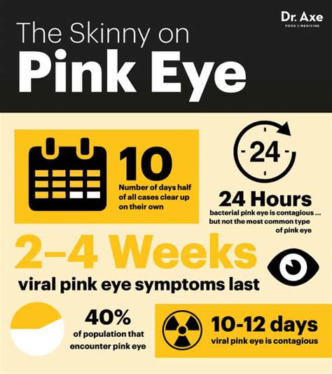 6 Natural Treatments for Pink Eye Symptoms - Dr. Axe