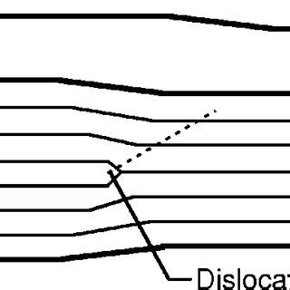 Edge dislocation in a smectic-A film: An edgedislocation line is ...