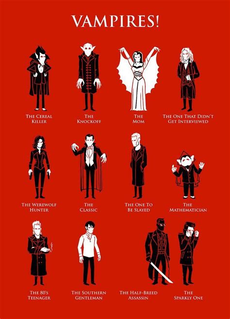 Today's Bram Stokers 165 birthday. Here are some different types of ...