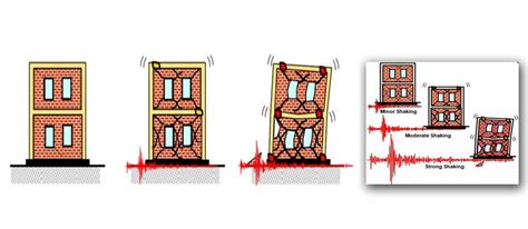 Seismic Building Design