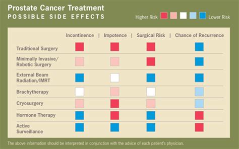 Prostate Cancer Treatment | Cancer Care of WNY - Cancer Care of Western ...