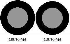 225/60-R16 vs 215/60-R16 Tire Comparison - Tire Size Calculator | Tacoma World