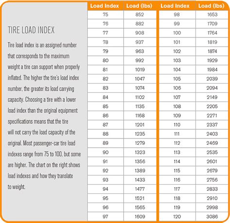 5 Best Practices to Help You Achieve Optimal Tire Performance