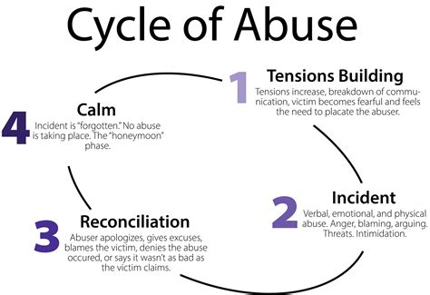 11 Warning Signs Of Emotional Abuse In Relationships