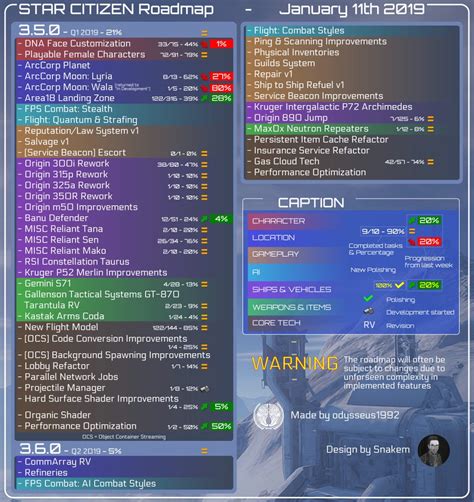 Star Citizen Roadmap Update (2019-01-11) : starcitizen