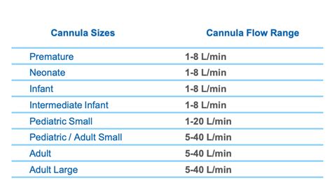 high flow nasal cannula flow rate range - Morton Littlefield