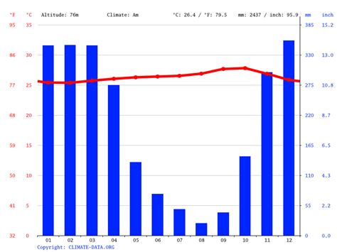 Climate Bandung: Temperature, Climograph, Climate table for Bandung - Climate-Data.org