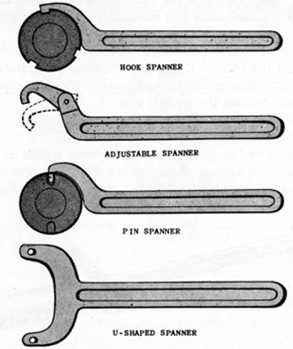 How to use a spanner wrench - Quora