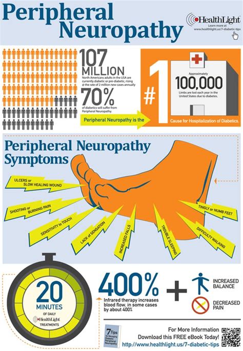 Peripheral Neuropathy | Foot Tips and Infographics | Pinterest