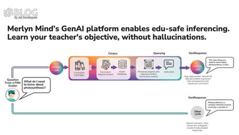 Merlyn Mind Launches Open-Source Large Language Models for Education ...