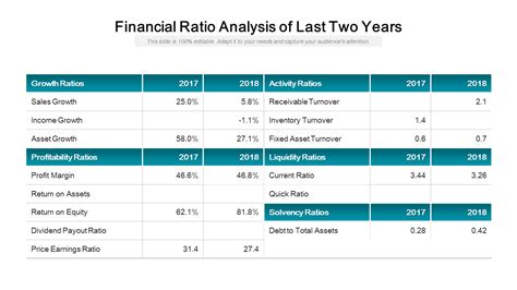 Top 10 Ratio Analysis Templates to Gauge Financial Performance - The ...