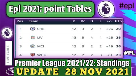 ENGLISH PREMIER LEAGUE 2021/22 STANDINGS TABLE|EPL TODAY POINT TABLE NOW|EPL UPDATE 28 NOVEMBER ...