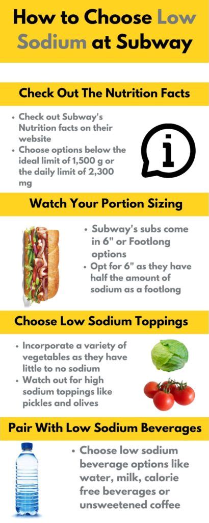 Low Sodium Subway Options, From A Dietitian - The Heart Dietitian