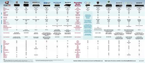 Streaming Service Comparison Chart