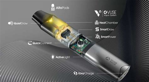 Vuse Alto: The Lightweight Vape Pen That Fits in Your Pocket - Space ...