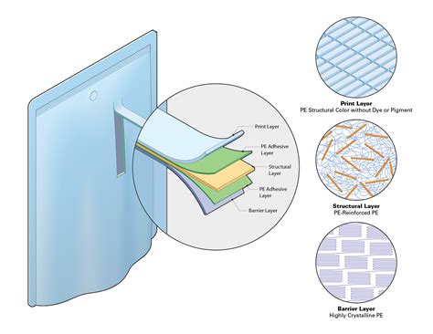 Pitt Chemical Engineering research group is one of five winners of international Circular ...