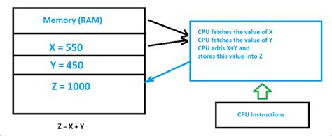 Basic computer programming terminology - dasewomen