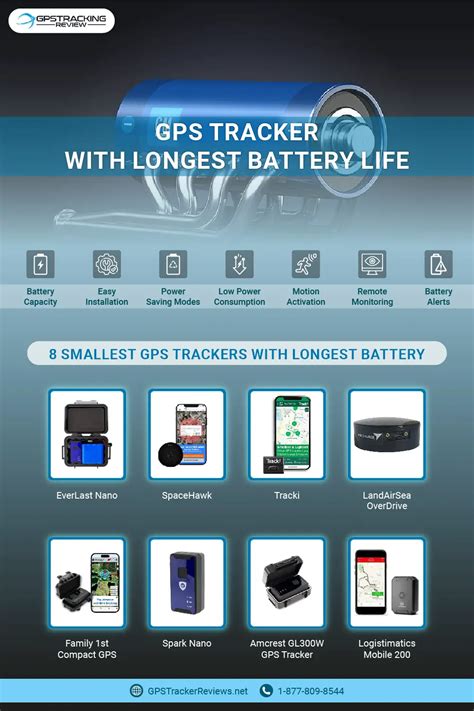 8 Best GPS Tracker With Long Battery Life Products 2025