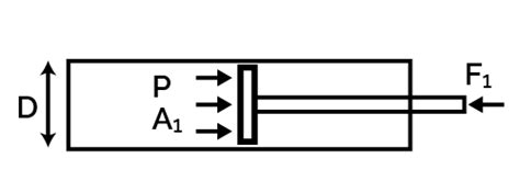 Pneumatic Cylinder Force Calculator