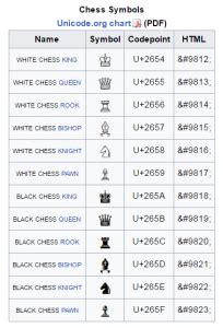 chess_unicode - SAS Learning Post