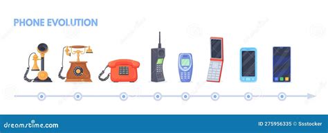 Phone Evolution. History First Telephone Invention To Modern Smartphone ...