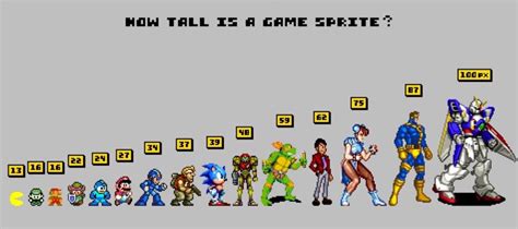 How Tall is a Game Sprite?_By Brandon James Greer | Pixel art, Pixel ...