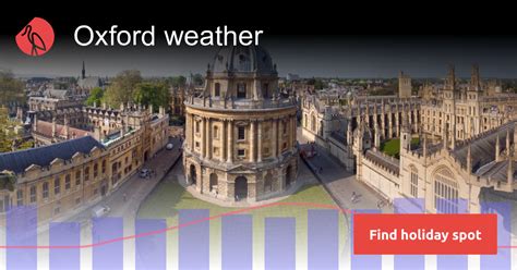 Oxford weather and climate in 2024 | Sunheron