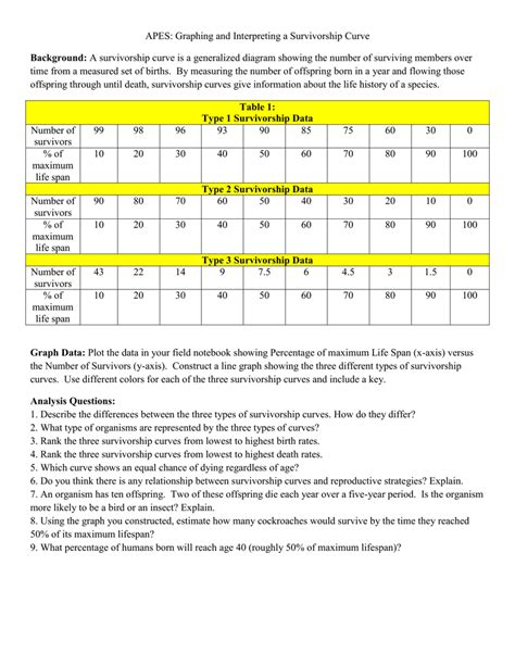 Graph & Interpret Survivorship Curves