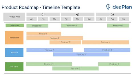 Product Timeline Roadmap Template