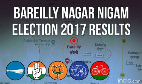 Bareilly Nagar Nigam Election 2017 Results News Updates: Umesh Gautam to be The New Mayor ...