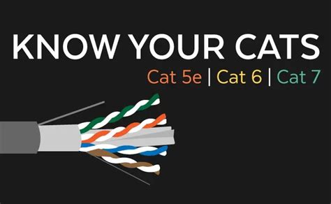 Ethernet Cables: Difference between Cat5 vs Cat6 vs Cat7 Cable Types