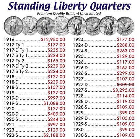 QUARTERS: Standing Liberty Quarters - Buy Collectible Coins Online ...