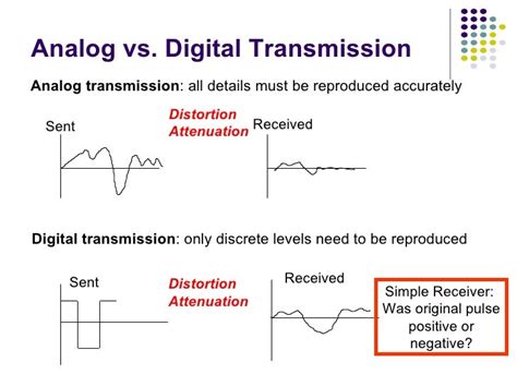 Digital Transmission Fundamentals