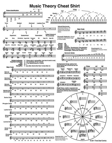 Music Theory Piano | Learn Music Theory