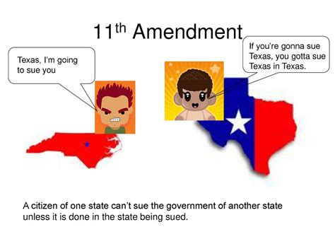 eleventh amendments - Clip Art Library