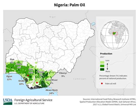 Nigeria Palm Oil Area, Yield and Production