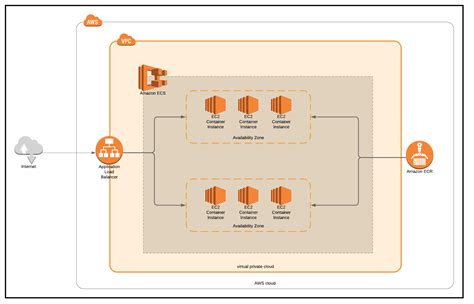 Initial Guide To Deploying Docker Containers Into Aws Ecs Burak Aktas ...