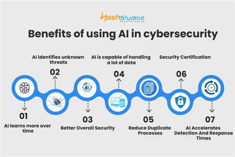 Unveiling the Impact of AI Deployment in Insurtechs - Fusion Chat