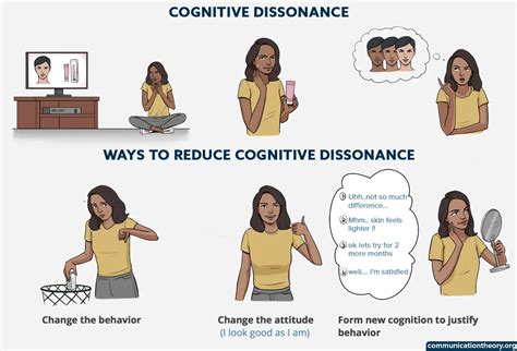 Cognitive Dissonance Theory – Real Life Examples