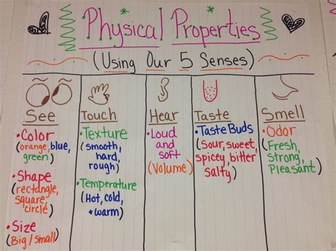 Physical Properties of Matter - AntoineqoWelch